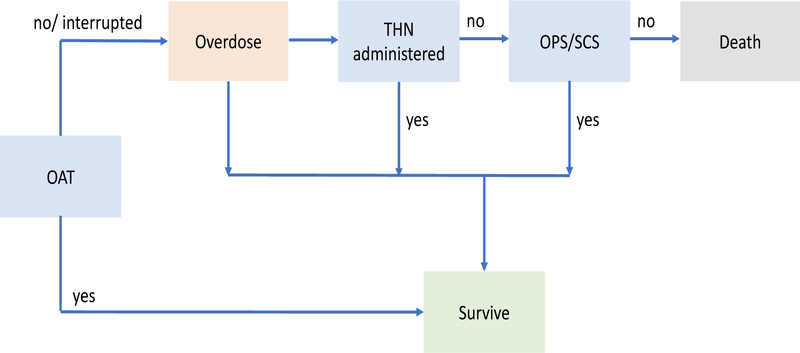 Figure 2: