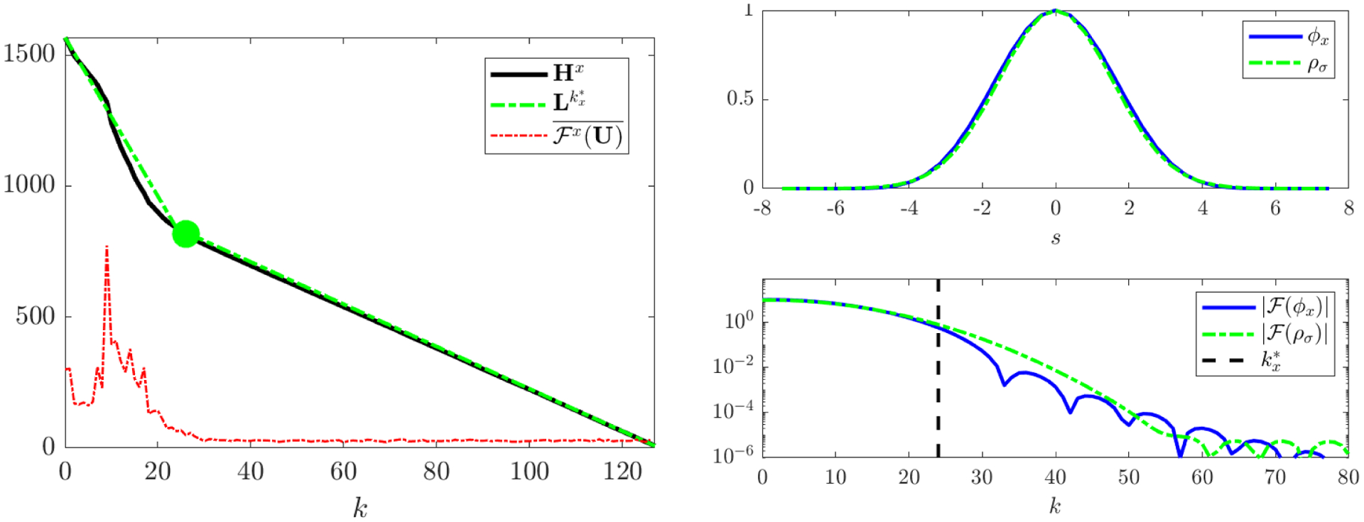 Figure 8.