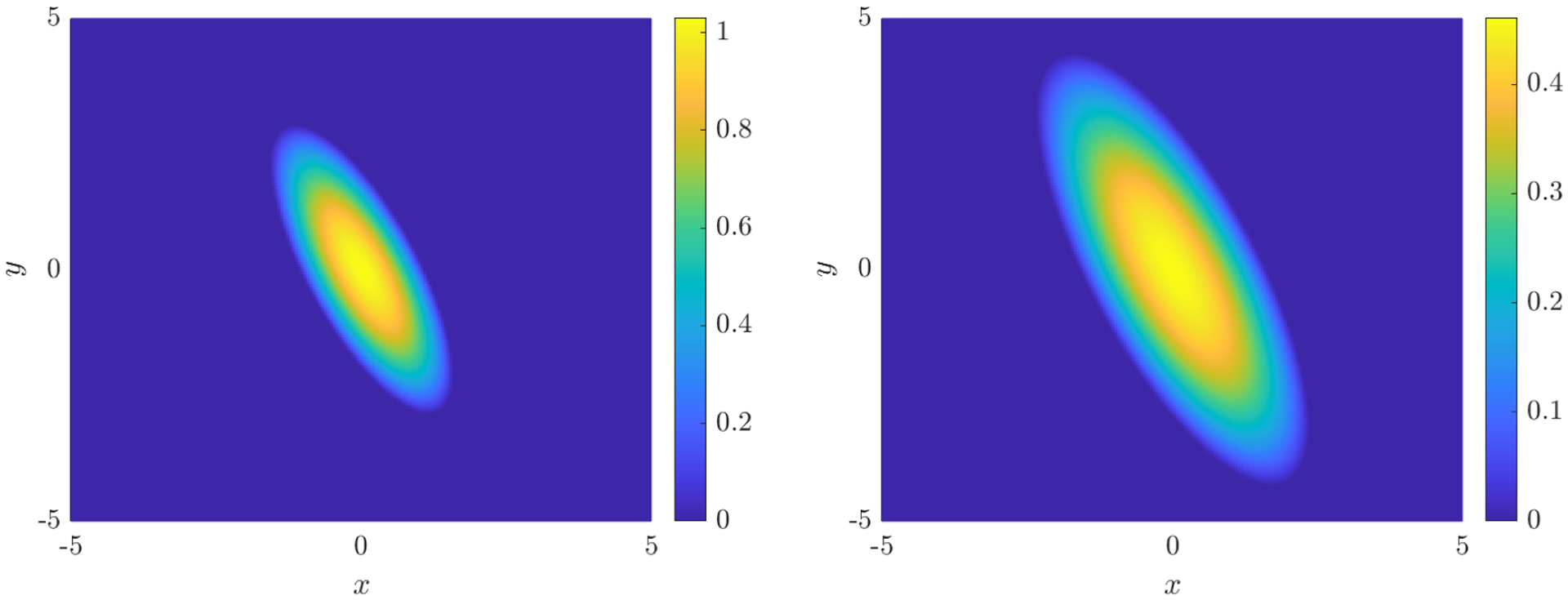 Figure 10.