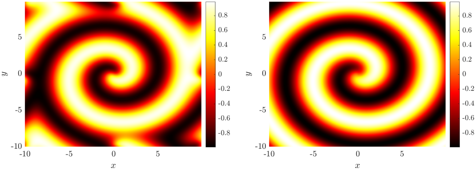 Figure 11.