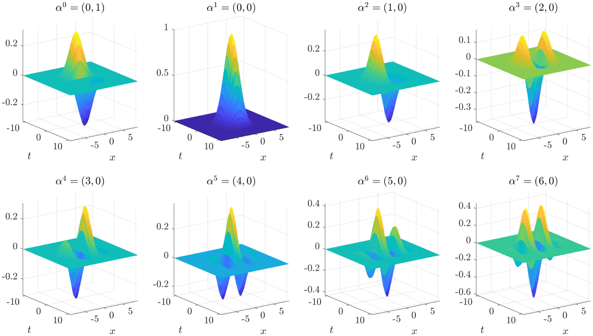 Figure 2.