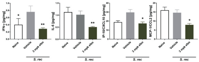 Efzofitimod: a novel anti-inflammatory agent for sarcoidosis - PMC