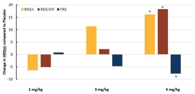 Efzofitimod: a novel anti-inflammatory agent for sarcoidosis - PMC