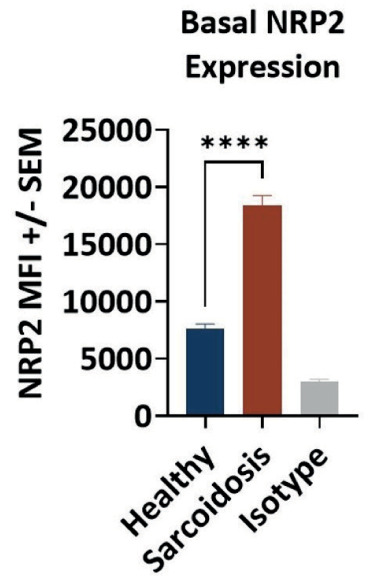 Efzofitimod: a novel anti-inflammatory agent for sarcoidosis - PMC