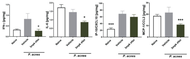 Efzofitimod: a novel anti-inflammatory agent for sarcoidosis - PMC