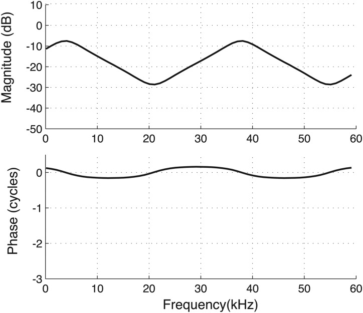 Figure 12