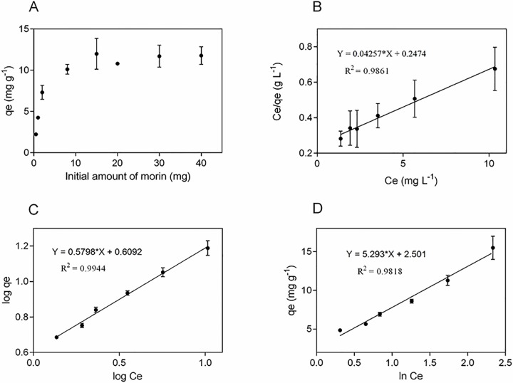 Fig 4