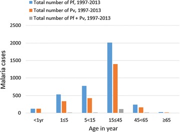 Fig. 4