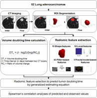 graphic file with name TCA-11-2600-g004.jpg