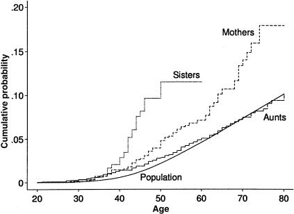 Figure  2