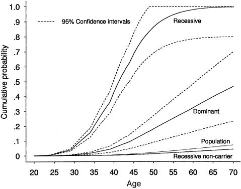 Figure  3