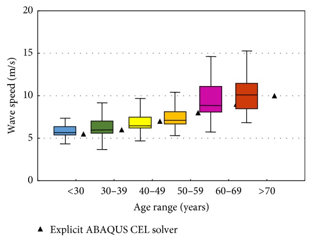 Figure 10