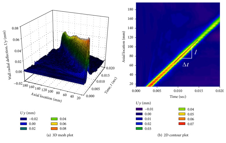 Figure 7