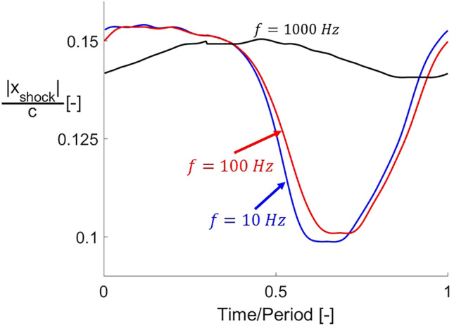 Figure 21