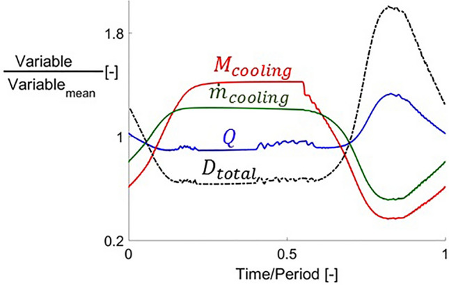 Figure 19