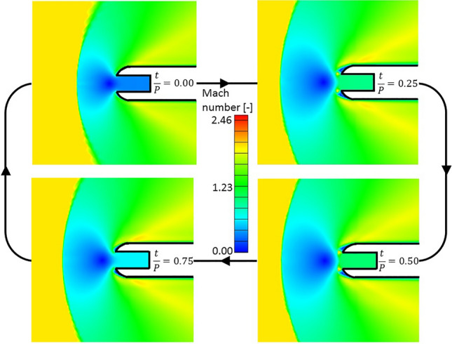 Figure 20