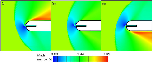 Figure 18