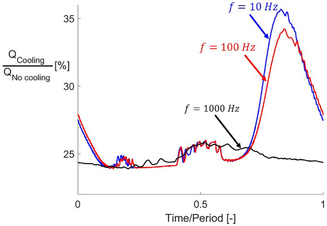 Figure 22