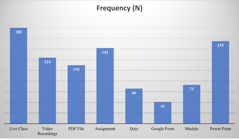 Fig 1