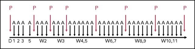 Fig 1.