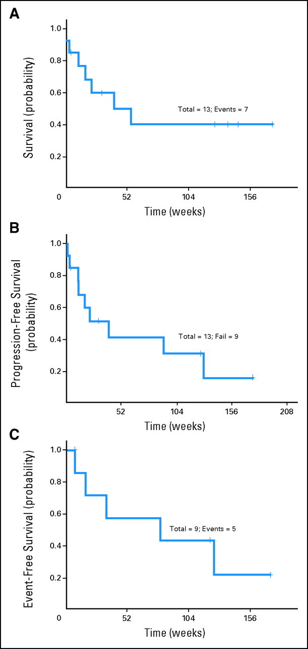 Fig 3.