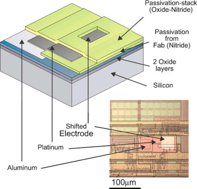 Figure 6.