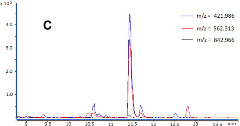 Fig. 6