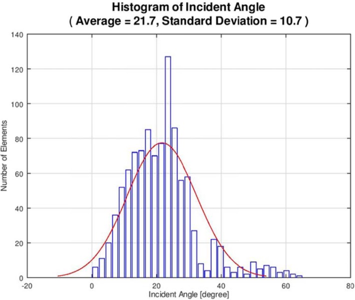 Fig. 2