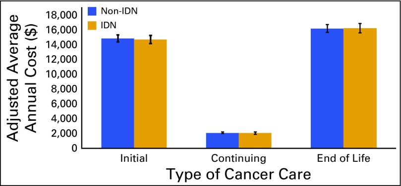 Fig 1.