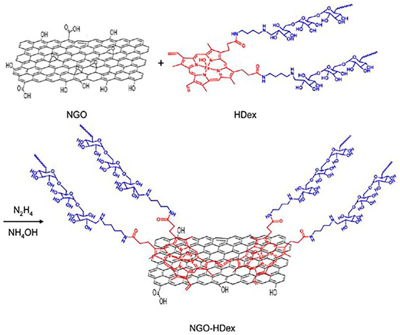 Figure 10