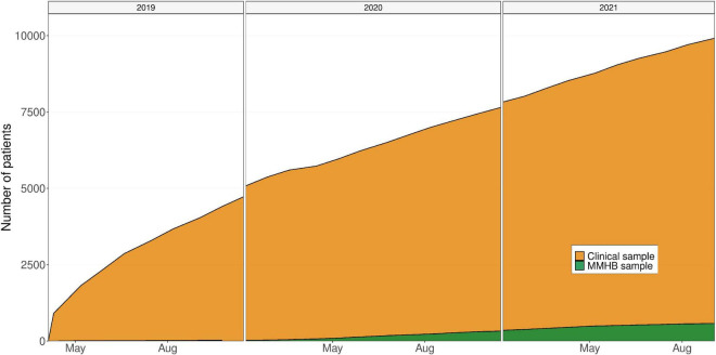 FIGURE 3