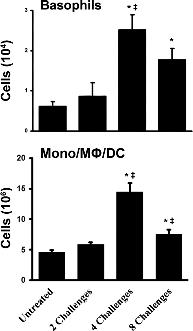 FIG. 4.