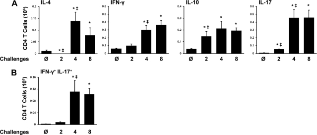 FIG. 7.