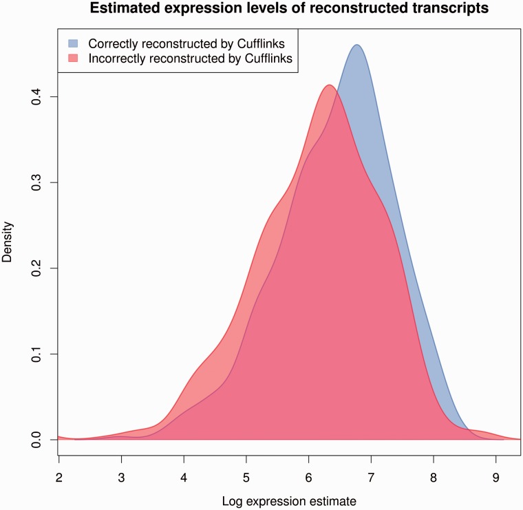 Figure 6.