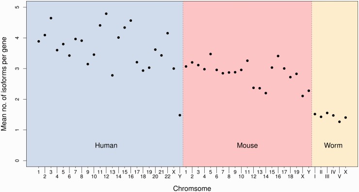 Figure 5.