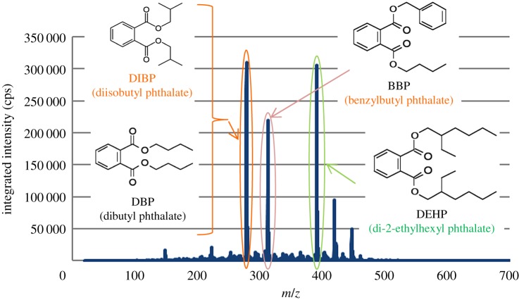 Figure 3.