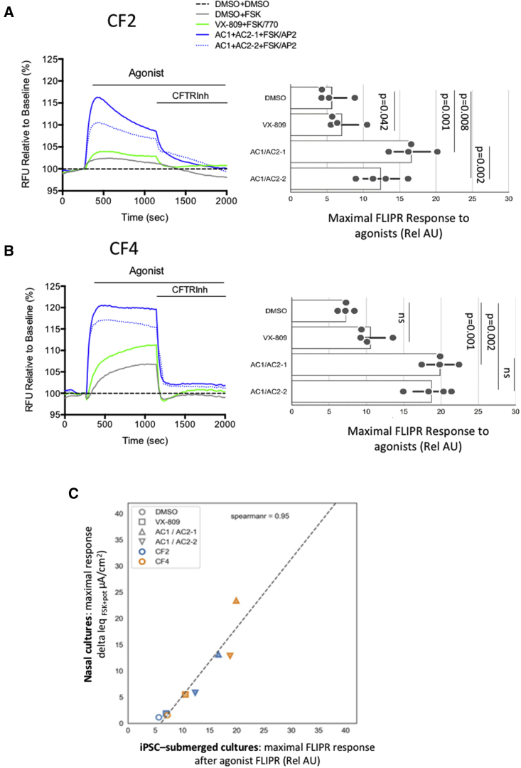 Figure 3