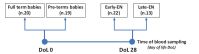 Fig. (1)