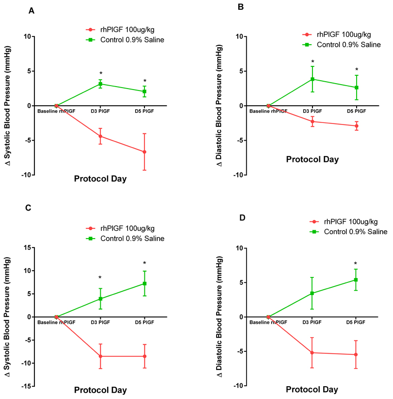 Figure 5: