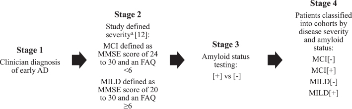 Fig.1