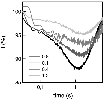 Fig. 6.