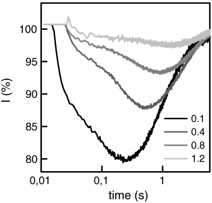 Fig. 3.