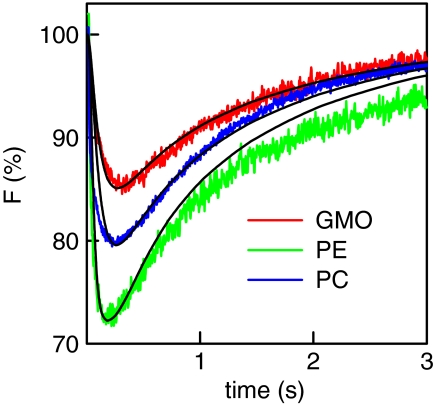 Fig. 2.