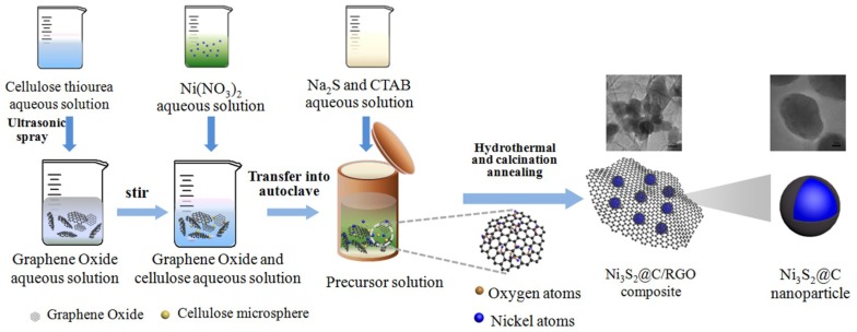 Scheme 1