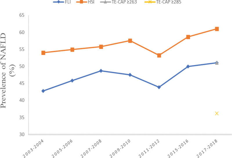 Figure 2.