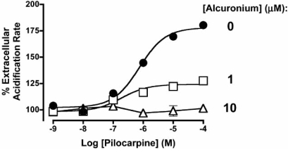 Fig. (4)