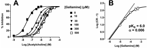 Fig. (3)