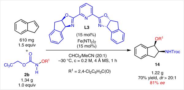 Scheme 10