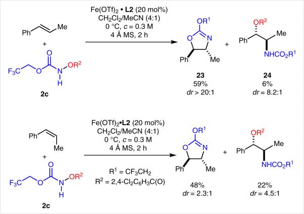 Scheme 12