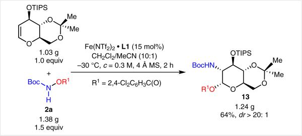 Scheme 8